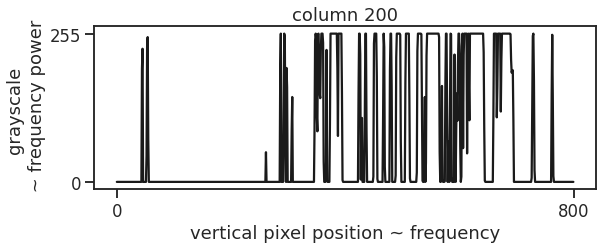 Pixel Row Signal