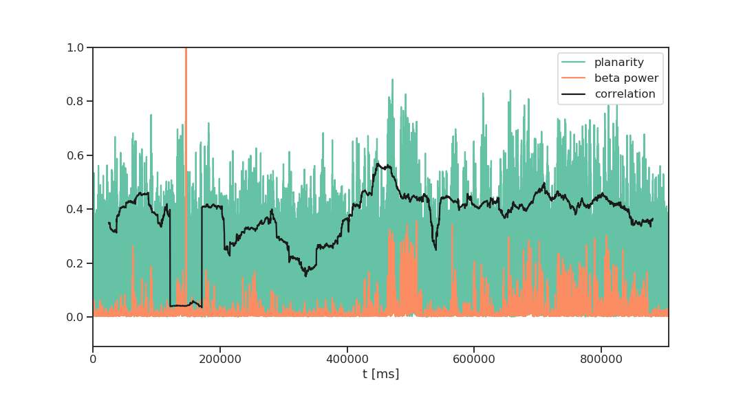 planarity_bpower_corr